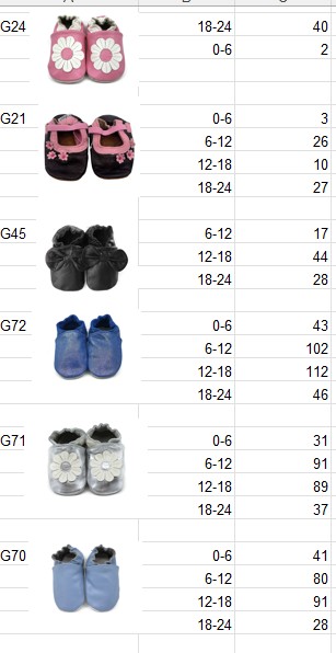 KidZuu Moccasin Shoes | New Overstock Manifested Load and Unmanifested Pallets - Image 11