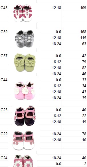 KidZuu Moccasin Shoes | New Overstock Manifested Load and Unmanifested Pallets - Image 12