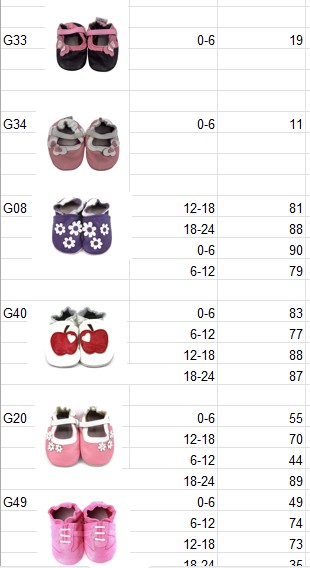 KidZuu Moccasin Shoes | New Overstock Manifested Load and Unmanifested Pallets - Image 13