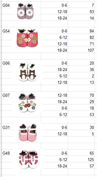 KidZuu Moccasin Shoes | New Overstock Manifested Load and Unmanifested Pallets - Image 14