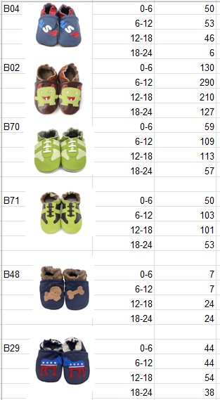 KidZuu Moccasin Shoes | New Overstock Manifested Load and Unmanifested Pallets - Image 3