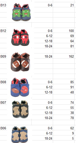 KidZuu Moccasin Shoes | New Overstock Manifested Load and Unmanifested Pallets - Image 4