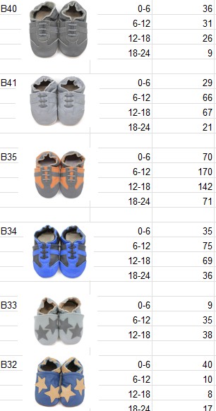 KidZuu Moccasin Shoes | New Overstock Manifested Load and Unmanifested Pallets - Image 5