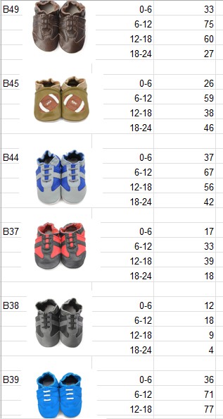 KidZuu Moccasin Shoes | New Overstock Manifested Load and Unmanifested Pallets - Image 6