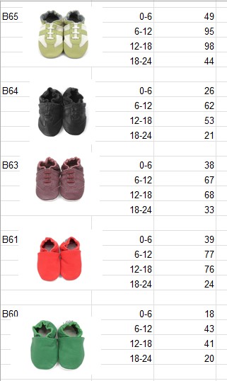 KidZuu Moccasin Shoes | New Overstock Manifested Load and Unmanifested Pallets - Image 7