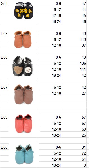 KidZuu Moccasin Shoes | New Overstock Manifested Load and Unmanifested Pallets - Image 8