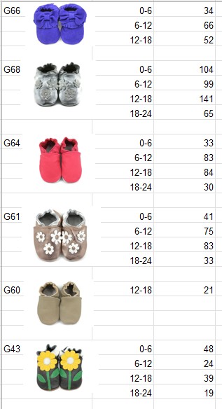KidZuu Moccasin Shoes | New Overstock Manifested Load and Unmanifested Pallets - Image 9