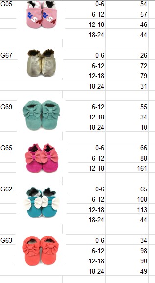 KidZuu Moccasin Shoes | New Overstock Manifested Load and Unmanifested Pallets - Image 10